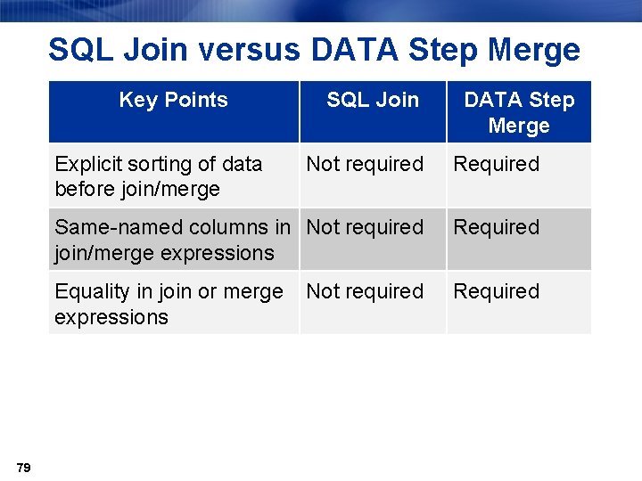 SQL Join versus DATA Step Merge Key Points Explicit sorting of data before join/merge