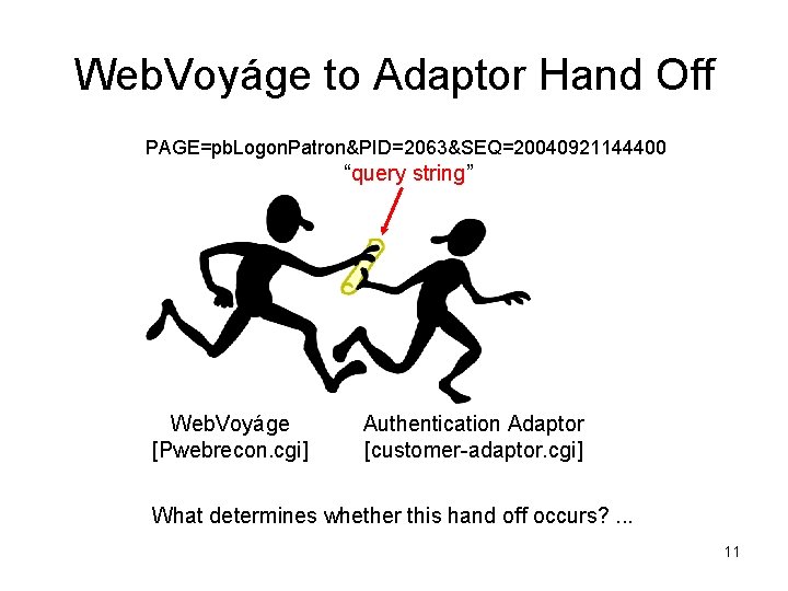 Web. Voyáge to Adaptor Hand Off PAGE=pb. Logon. Patron&PID=2063&SEQ=20040921144400 “query string” Web. Voyáge [Pwebrecon. Web. Voyáge to Adaptor Hand Off PAGE=pb. Logon. Patron&PID=2063&SEQ=20040921144400 “query string” Web. Voyáge [Pwebrecon.