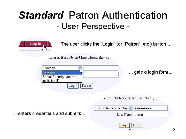 Standard Patron Authentication - User Perspective The user clicks the “Login” (or “Patron”, etc. Standard Patron Authentication - User Perspective The user clicks the “Login” (or “Patron”, etc.
