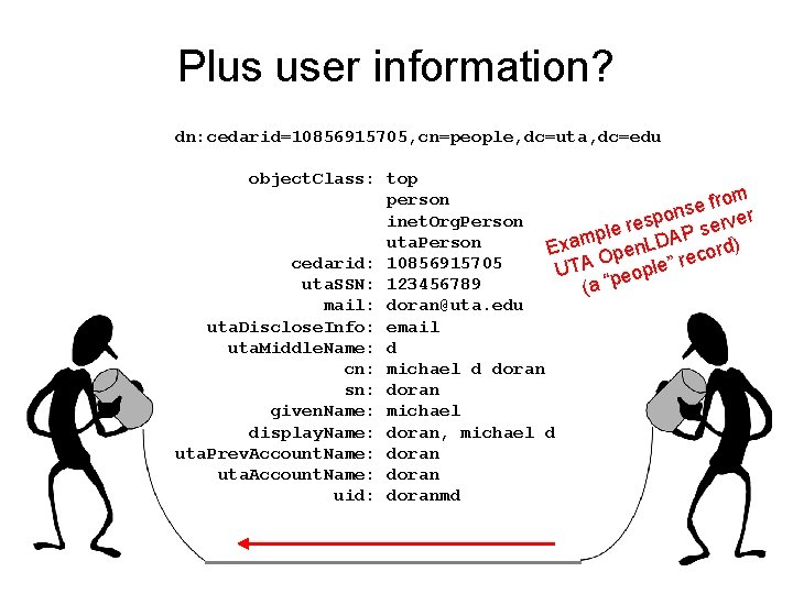 Plus user information? dn: cedarid=10856915705, cn=people, dc=uta, dc=edu object. Class: top person om r Plus user information? dn: cedarid=10856915705, cn=people, dc=uta, dc=edu object. Class: top person om r