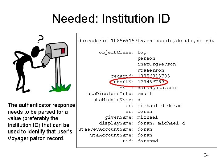 Needed: Institution ID dn: cedarid=10856915705, cn=people, dc=uta, dc=edu object. Class: top person inet. Org. Needed: Institution ID dn: cedarid=10856915705, cn=people, dc=uta, dc=edu object. Class: top person inet. Org.