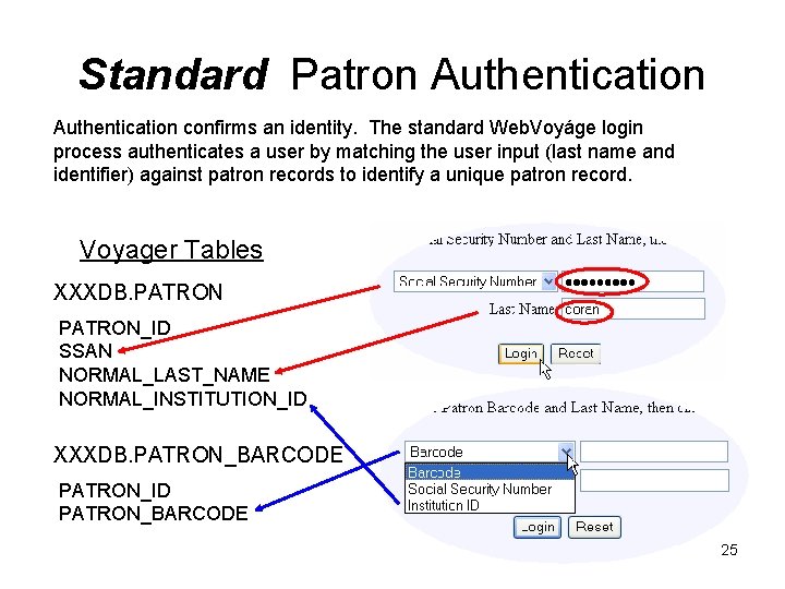 Standard Patron Authentication confirms an identity. The standard Web. Voyáge login process authenticates a Standard Patron Authentication confirms an identity. The standard Web. Voyáge login process authenticates a