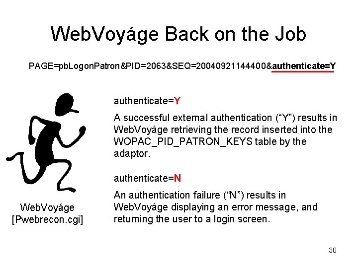 Web. Voyáge Back on the Job PAGE=pb. Logon. Patron&PID=2063&SEQ=20040921144400&authenticate=Y A successful external authentication (“Y”) Web. Voyáge Back on the Job PAGE=pb. Logon. Patron&PID=2063&SEQ=20040921144400&authenticate=Y A successful external authentication (“Y”)