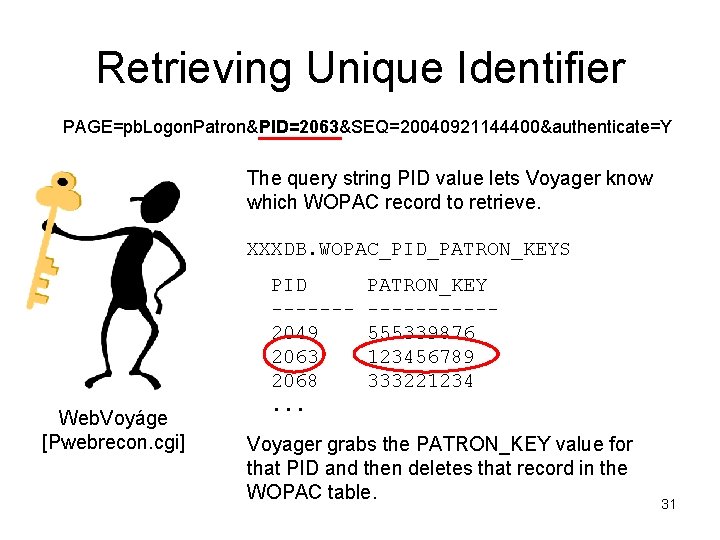 Retrieving Unique Identifier PAGE=pb. Logon. Patron&PID=2063&SEQ=20040921144400&authenticate=Y The query string PID value lets Voyager know Retrieving Unique Identifier PAGE=pb. Logon. Patron&PID=2063&SEQ=20040921144400&authenticate=Y The query string PID value lets Voyager know