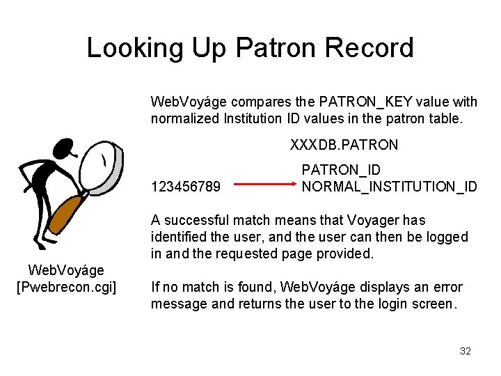 Looking Up Patron Record Web. Voyáge compares the PATRON_KEY value with normalized Institution ID Looking Up Patron Record Web. Voyáge compares the PATRON_KEY value with normalized Institution ID
