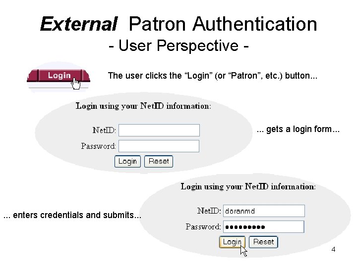 External Patron Authentication - User Perspective The user clicks the “Login” (or “Patron”, etc. External Patron Authentication - User Perspective The user clicks the “Login” (or “Patron”, etc.