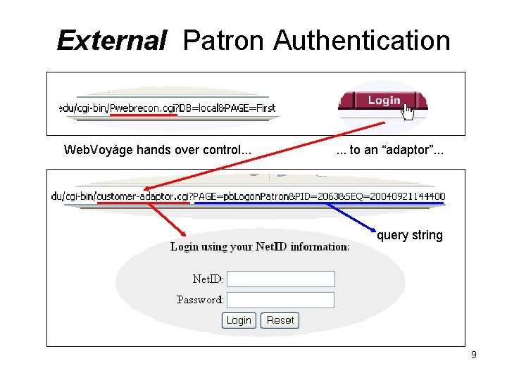 External Patron Authentication Web. Voyáge hands over control. . . to an “adaptor”. . External Patron Authentication Web. Voyáge hands over control. . . to an “adaptor”. .