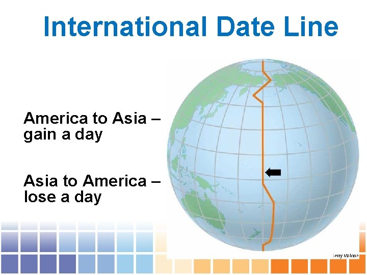 International Date Line America to Asia – gain a day Asia to America –