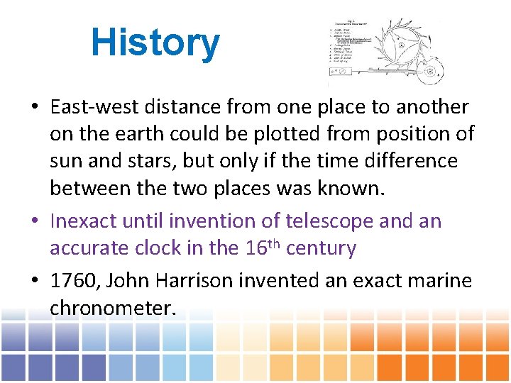 History • East-west distance from one place to another on the earth could be