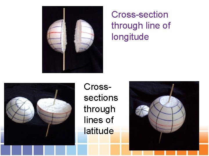 Cross-section through line of longitude Crosssections through lines of latitude 