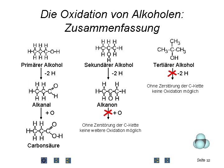 Die Oxidation von Alkoholen: Zusammenfassung Primärer Alkohol -2 H Sekundärer Alkohol -2 H Tertiärer