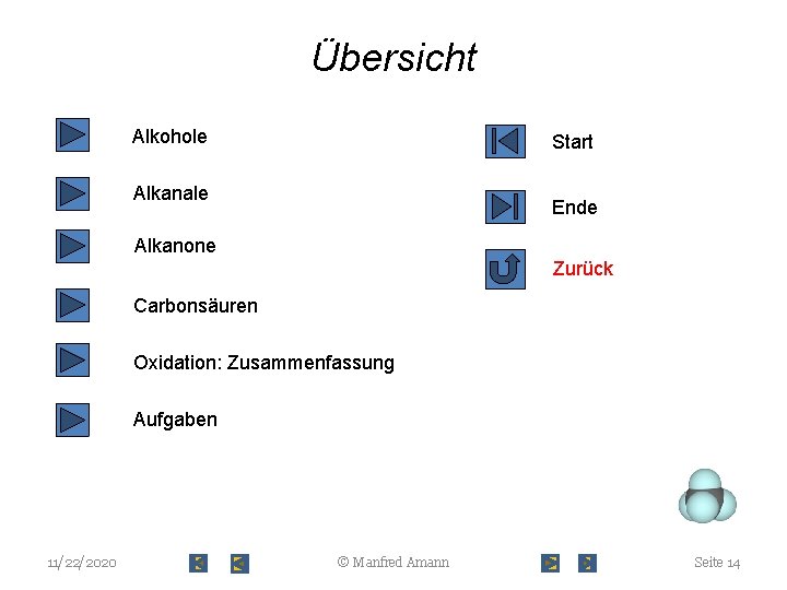 Übersicht Alkohole Start Alkanale Ende Alkanone Zurück Carbonsäuren Oxidation: Zusammenfassung Aufgaben 11/22/2020 © Manfred