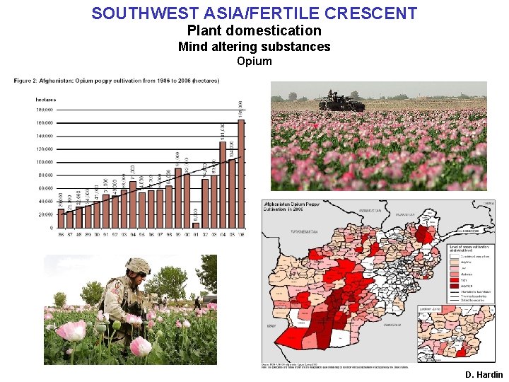 SOUTHWEST ASIA/FERTILE CRESCENT Plant domestication Mind altering substances Opium D. Hardin 