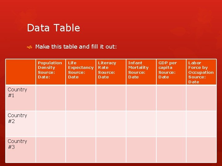 Data Table Make this table and fill it out: Population Density Source: Date: Country