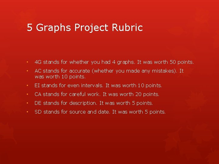 5 Graphs Project Rubric • 4 G stands for whether you had 4 graphs.