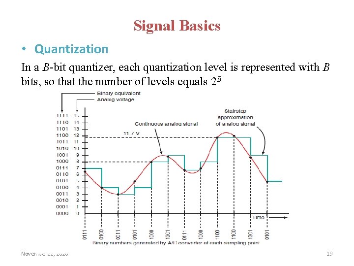 Signal Basics • Quantization In a B-bit quantizer, each quantization level is represented with