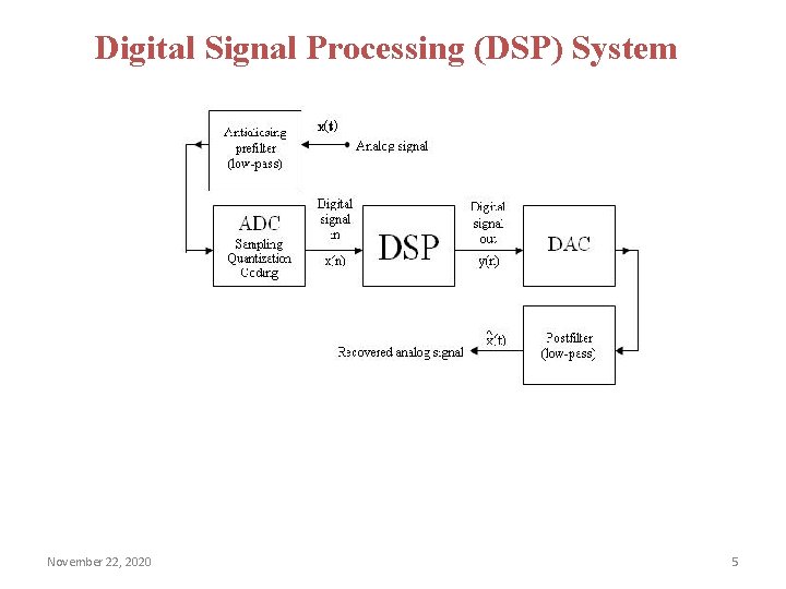 Digital Signal Processing (DSP) System November 22, 2020 5 