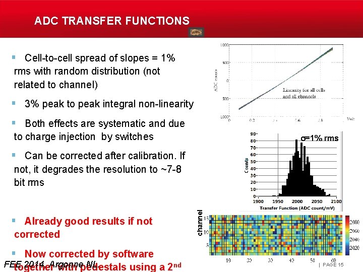 ADC TRANSFER FUNCTIONS § Cell-to-cell spread of slopes = 1% rms with random distribution