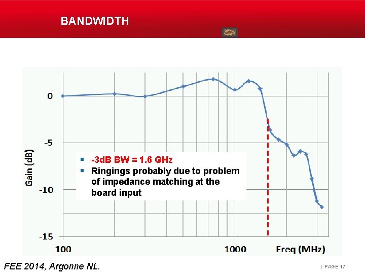 BANDWIDTH § -3 d. B BW = 1. 6 GHz § Ringings probably due