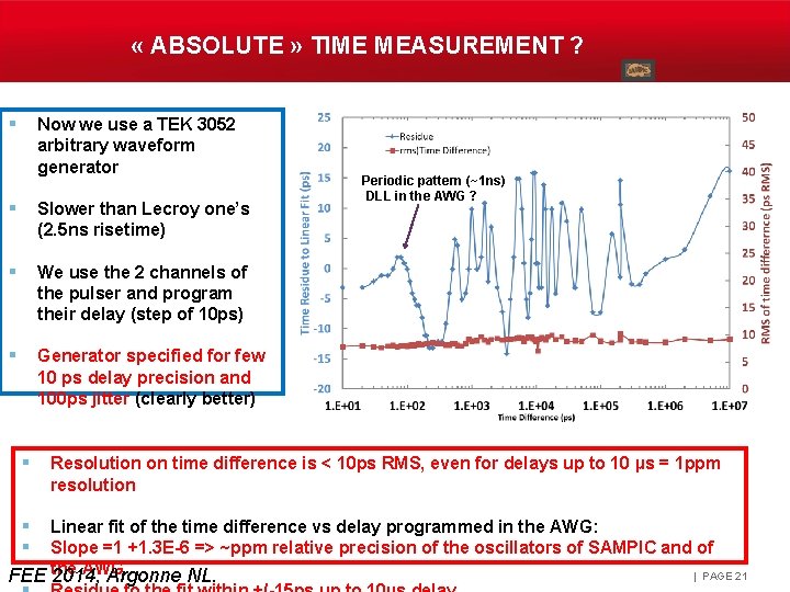  « ABSOLUTE » TIME MEASUREMENT ? § Now we use a TEK 3052