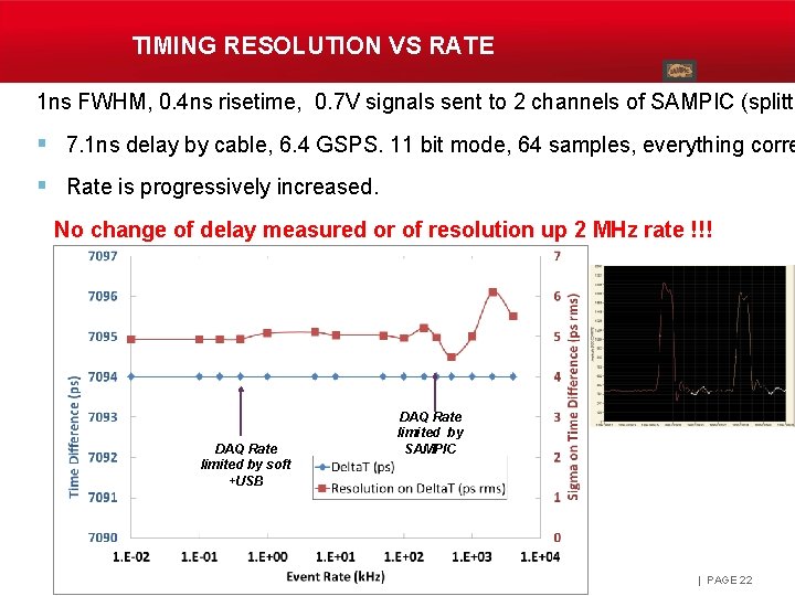 TIMING RESOLUTION VS RATE 1 ns FWHM, 0. 4 ns risetime, 0. 7 V