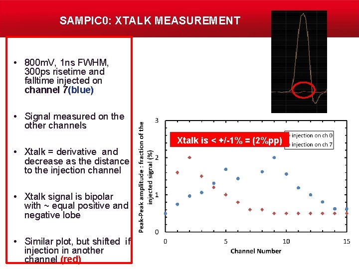 SAMPIC 0: XTALK MEASUREMENT • 800 m. V, 1 ns FWHM, 300 ps risetime