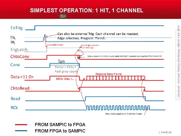 Clermont –Ferrand Timing Workshop, March 13 rd 2014 SIMPLEST OPERATION: 1 HIT, 1 CHANNEL