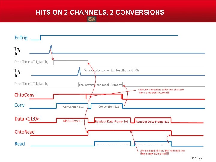 HITS ON 2 CHANNELS, 2 CONVERSIONS | PAGE 31 