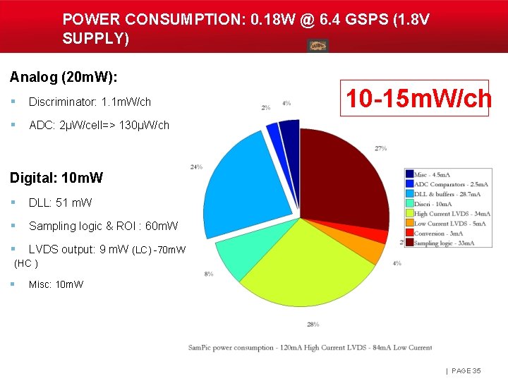 POWER CONSUMPTION: 0. 18 W @ 6. 4 GSPS (1. 8 V SUPPLY) Analog