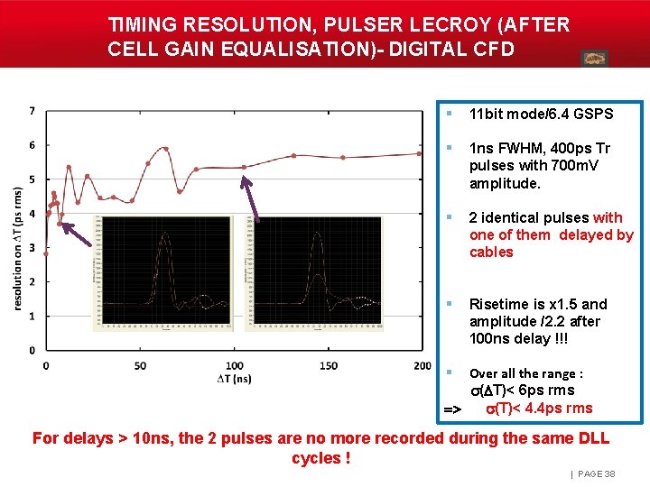 TIMING RESOLUTION, PULSER LECROY (AFTER CELL GAIN EQUALISATION)- DIGITAL CFD § 11 bit mode/6.