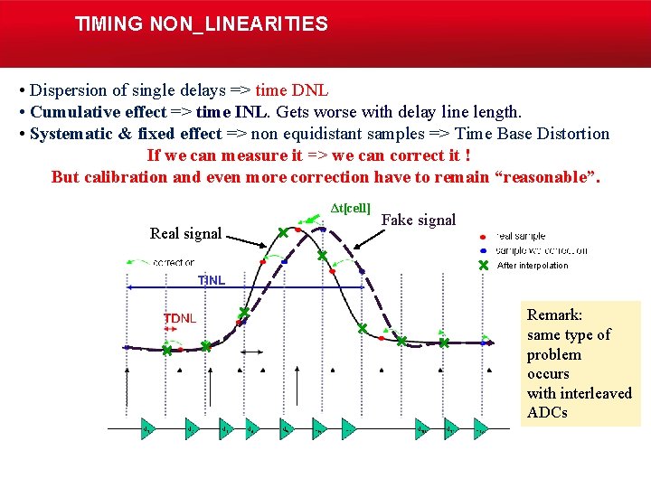  TIMING NON_LINEARITIES • Dispersion of single delays => time DNL • Cumulative effect