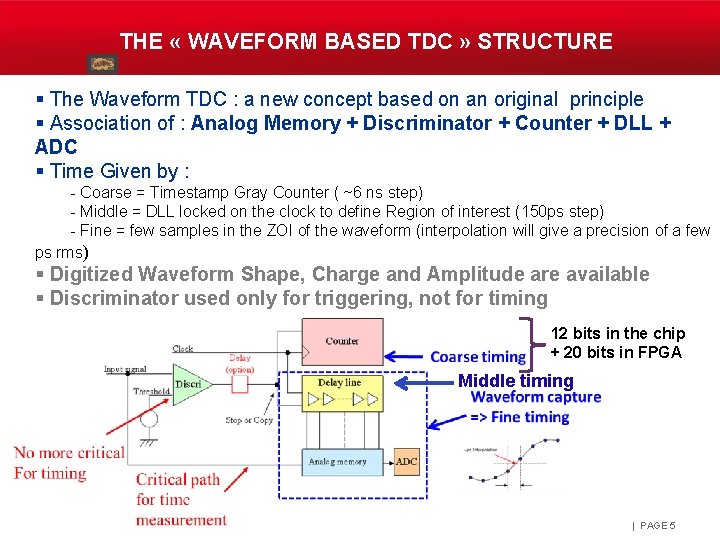 THE « WAVEFORM BASED TDC » STRUCTURE § The Waveform TDC : a new