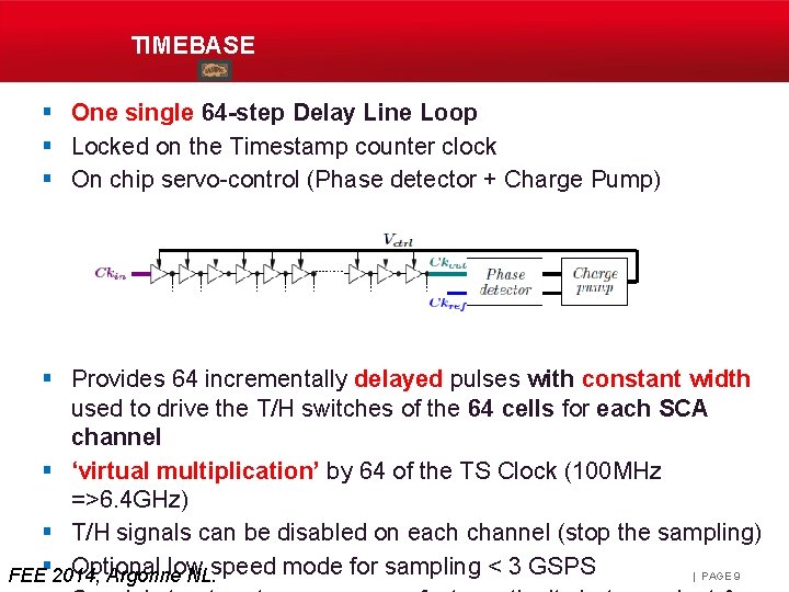 TIMEBASE § One single 64 -step Delay Line Loop § Locked on the Timestamp