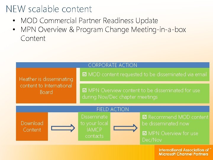 NEW scalable content • MOD Commercial Partner Readiness Update • MPN Overview & Program