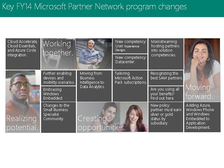 Key FY 14 Microsoft Partner Network program changes Cloud Accelerate, Cloud Essentials, and Azure