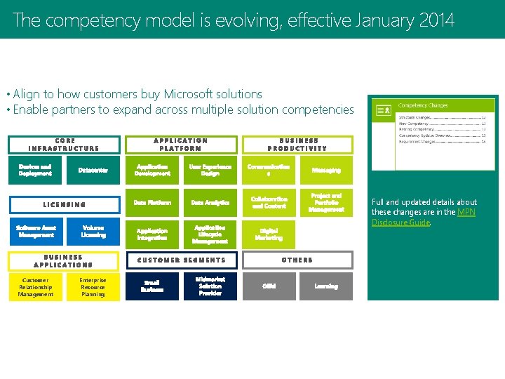 The competency model is evolving, effective January 2014 • Align to how customers buy