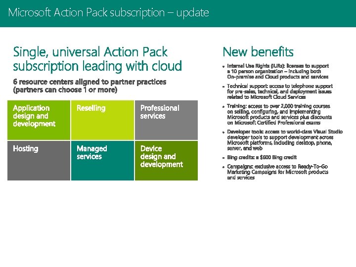 Microsoft Action Pack subscription – update 