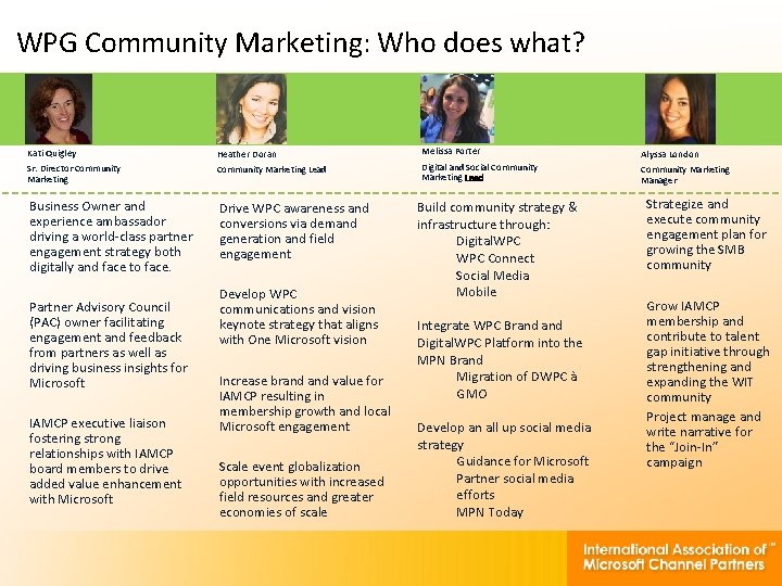 WPG Community Marketing: Who does what? Kati Quigley Heather Doran Melissa Porter Alyssa London
