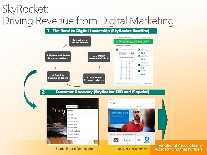 Sky. Rocket: Driving Revenue from Digital Marketing 1. Establish a Digital Baseline 5. Update