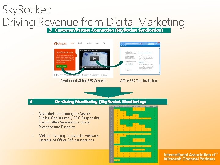 Sky. Rocket: Driving Revenue from Digital Marketing Syndicated Office 365 Content o Skyrocket monitoring