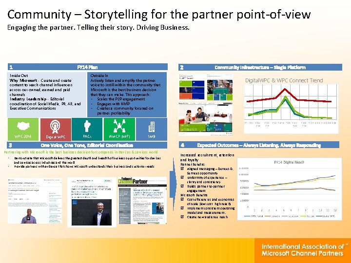 Community – Storytelling for the partner point-of-view Engaging the partner. Telling their story. Driving