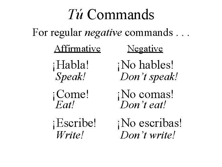 Tú Commands For regular negative commands. . . Affirmative Negative ¡Habla! ¡No hables! ¡Come!