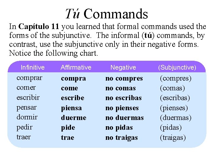 Tú Commands In Capítulo 11 you learned that formal commands used the forms of