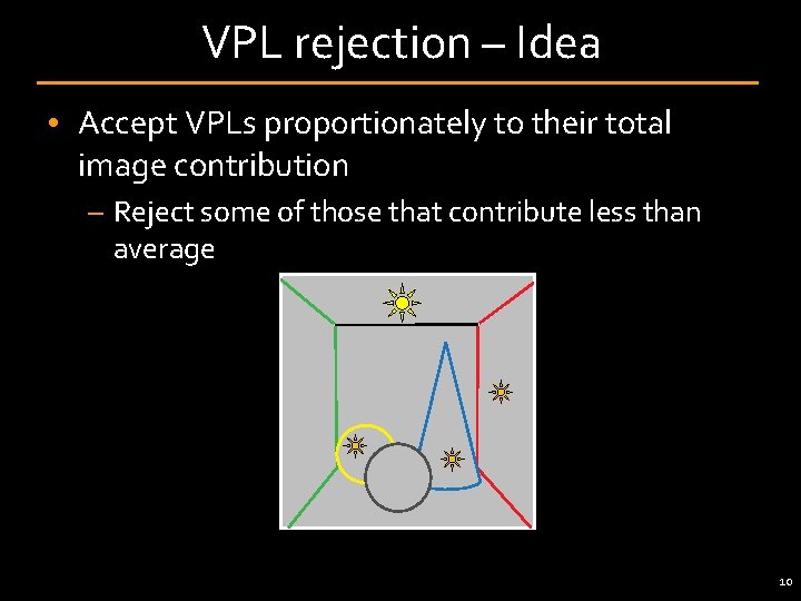VPL rejection – Idea • Accept VPLs proportionately to their total image contribution –
