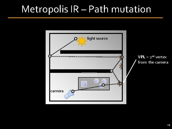 Metropolis IR – Path mutation light source VPL = 2 nd vertex from the