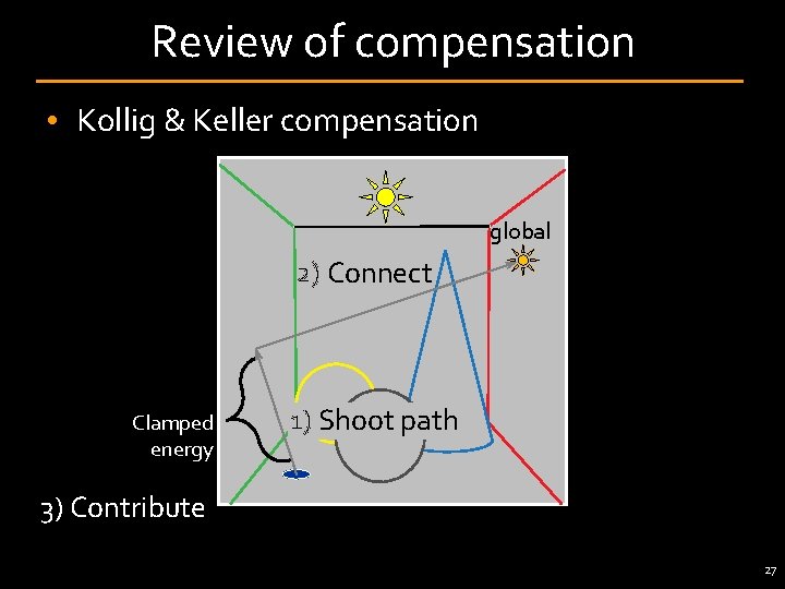 Review of compensation • Kollig & Keller compensation global 2) Connect Clamped energy 1)