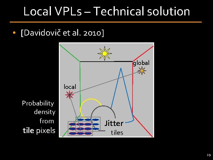 Local VPLs – Technical solution • [Davidovič et al. 2010] global local Probability density