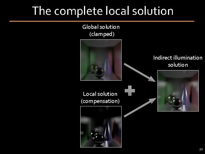The complete local solution Global solution (clamped) Indirect illumination solution Local solution (compensation) 32