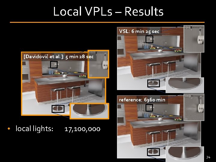Local VPLs – Results VSL: 6 min 25 sec [Davidovič et al. ]: 5