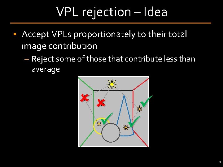 VPL rejection – Idea • Accept VPLs proportionately to their total image contribution –